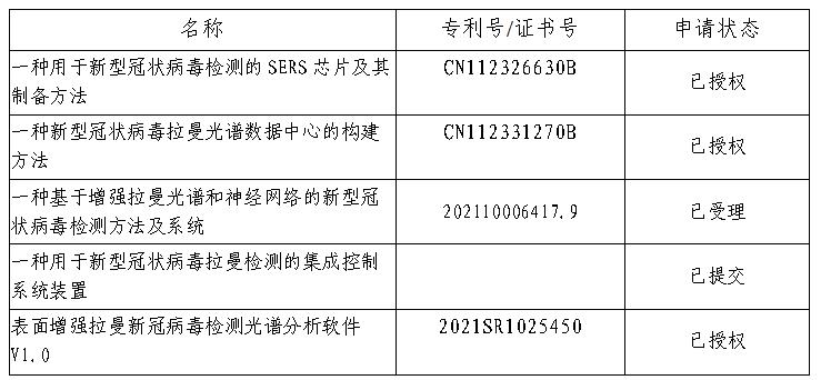 科技成果鉴定证书(科技成果鉴定证书模板)