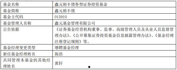 云南景洪市国有资产投资2022年债权(云南景洪市国有资产投资2022年债权转让)