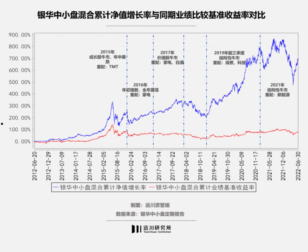 银华优选(银华优选基金519002)