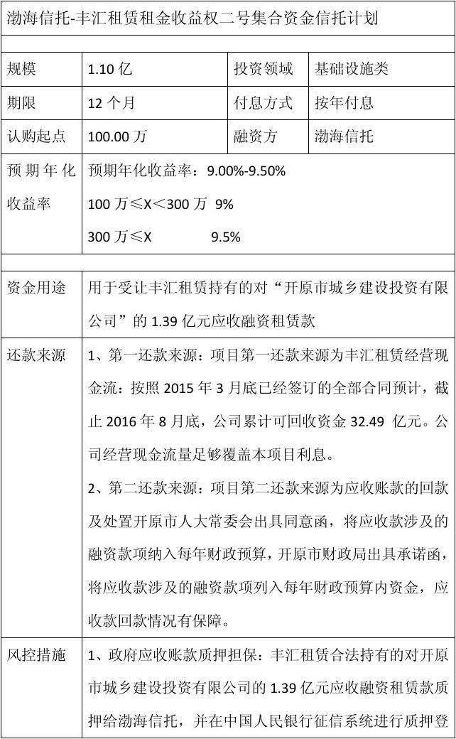 包含山西信托-信海42号威海文登区（AA+平台）标准城投债券集合资金信托计划的词条