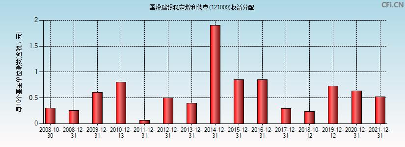 景洪国投2022年债权(景洪国投2022年债权收益)