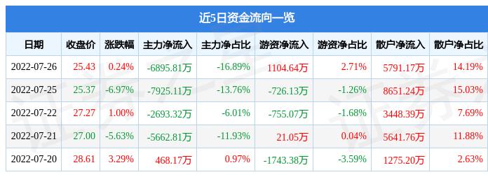 日月股份(日月股份最新消息)