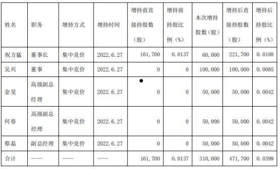 普洛股份有限公司(普洛药业股份有限公司)