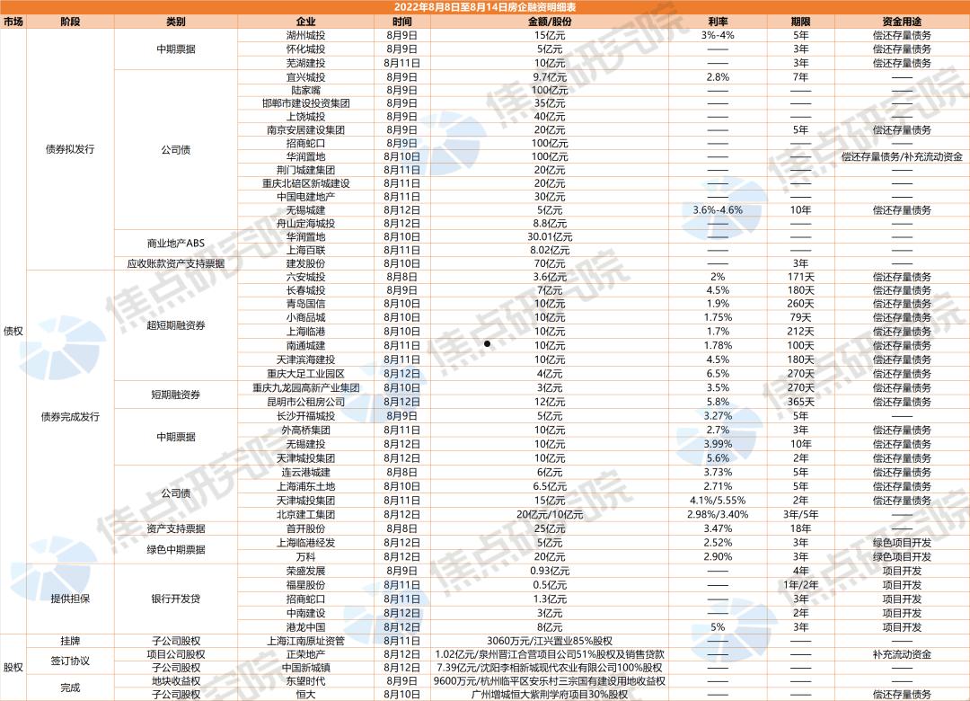 央企信托-XX72号稀缺城投债(城投类信托)