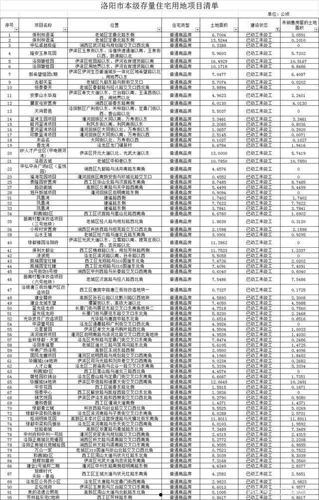 河南洛阳金隅城债权系列之营庄片区一期安置房建设项目(洛阳梁屯安置房)