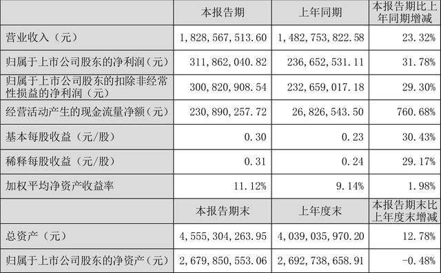 伟星股份股票(伟星股份股票历史交易数据)