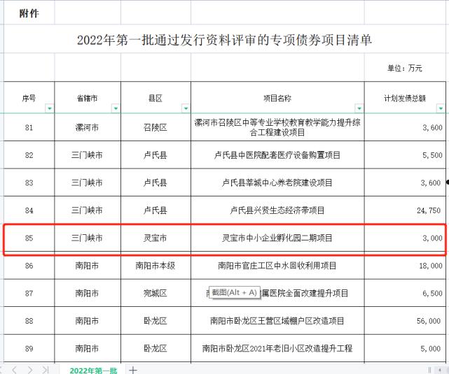 2022年山东寿光SX债权项目(寿光项目2021)