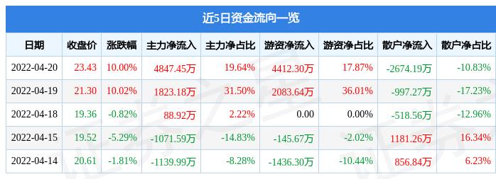 集友股份(集友股份公司简介)