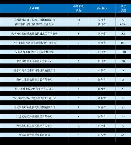 2022山东济宁兖州城投债权系列产品(济宁市兖州区上市公司)