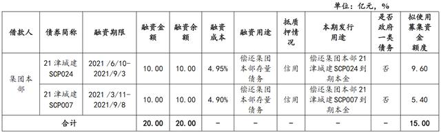 2022山东济宁兖州城投债权系列产品(济宁市兖州区上市公司)