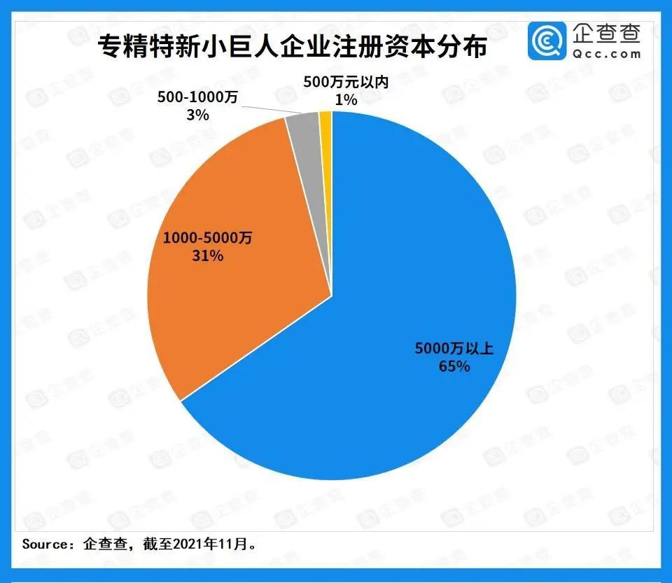 巨人名录数据(巨人名录数据网站)