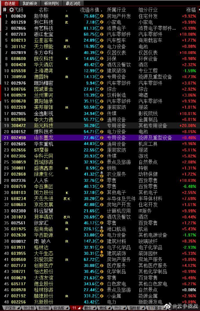 600754(600754今天股价)