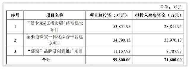 金和软件股票(金和软件股票代码)