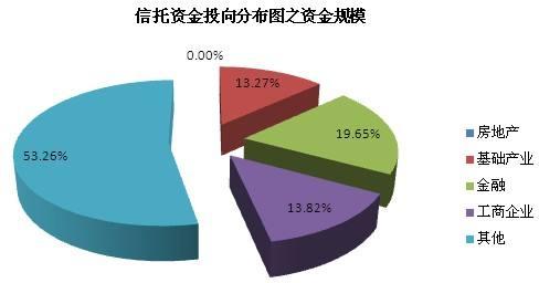 山西信托-永保42号成都青白江城投债集合资金信托计划的简单介绍