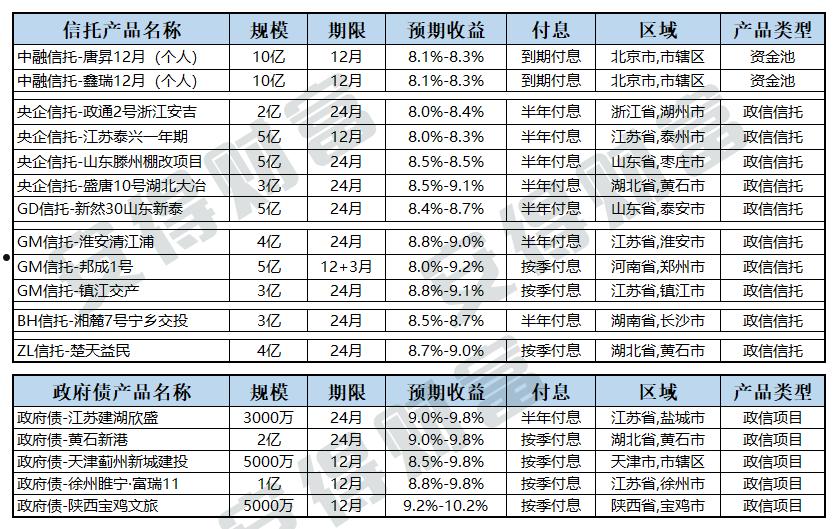 央企信托-99号重庆大足（公募债）集合资金信托计划(重庆信托成都分公司)