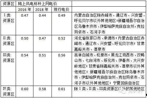 火电上网电价(浙江省火电上网电价)