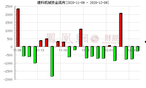 今日资金流向(今日资金流向有参考价值吗)