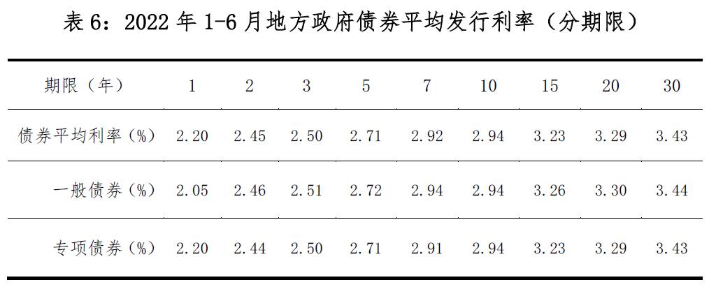 偃师国有资产2022年债权一期(2021年偃师市区拆迁)