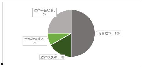 山西信托-茂悦3号一年期消金项目的简单介绍