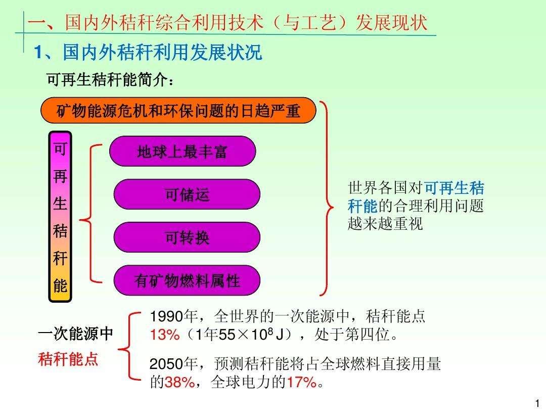 秸秆综合利用(秸秆综合利用项目)