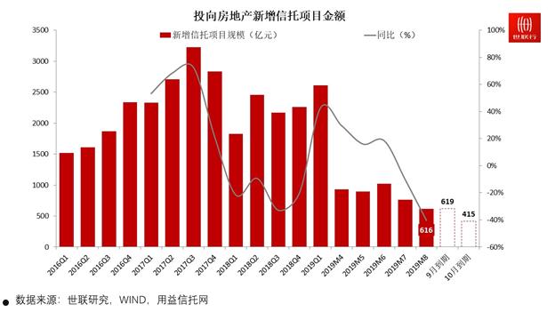 国企信托-山东威海文登标债的简单介绍