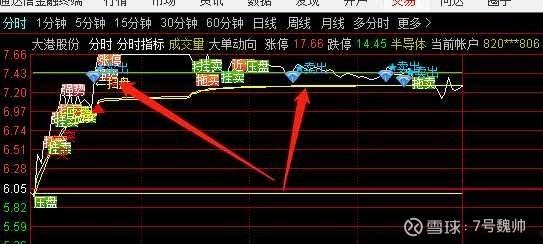 大港股份股吧(大港股份最新消息)