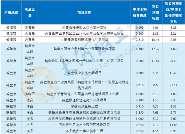 青州市宏源公有资产2022年债权(青州市城市建设投资开发有限公司 发行债券)