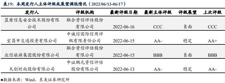 青州市宏源公有资产2022年债权(青州市城市建设投资开发有限公司 发行债券)