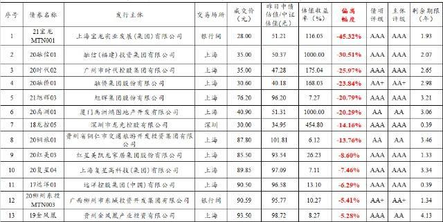 成都金堂净源排水2022年债权(洗衣机不排水不甩干)