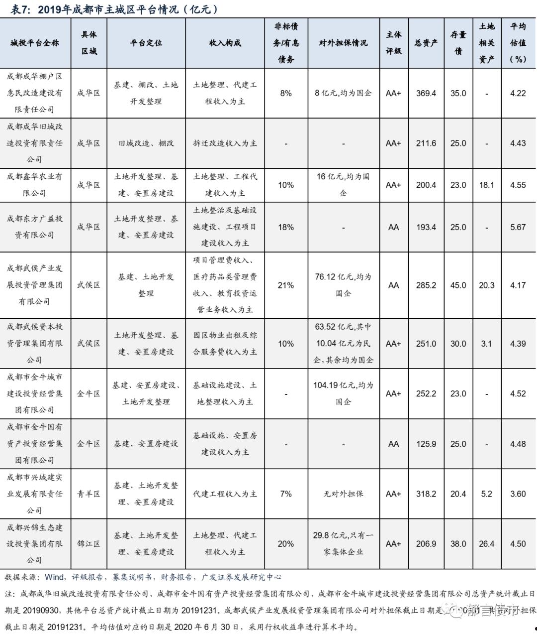 2022济宁兖州城投债权系列产品(济宁城投资)