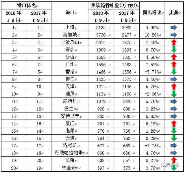 世界十大港口(2021年世界十大港口)