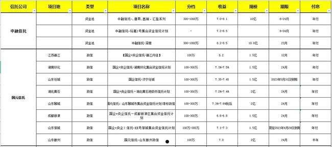 央企信托-337号江苏射阳非标政信(央企信托公司排名前十)