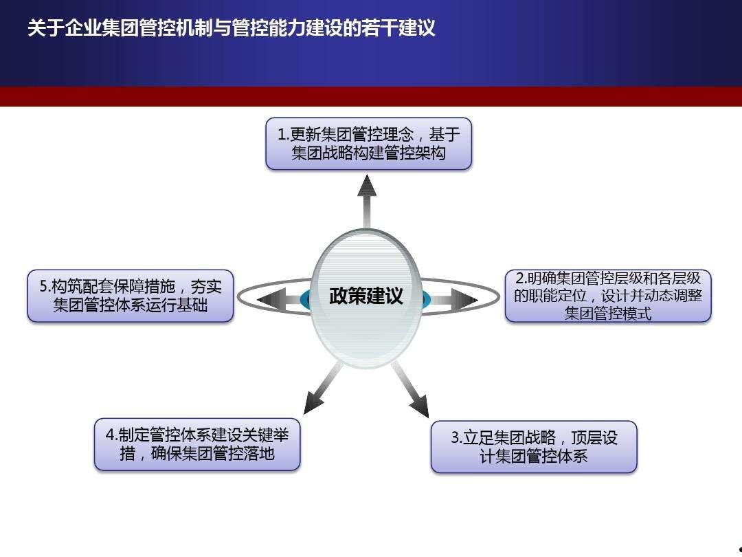 能力建设(能力建设方面存在的问题及整改措施)