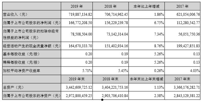 新联电子(新联电子股票股吧)