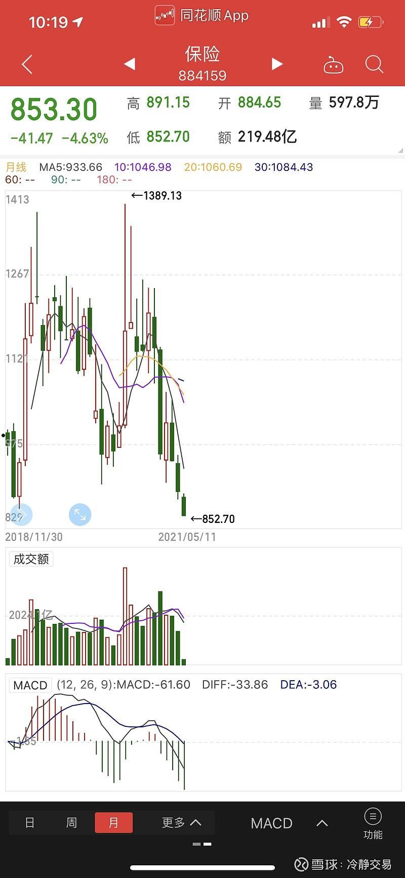 601601中国太保(601601中国太保股票)