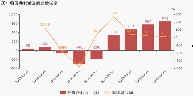 汇中股份(汇中股份雪球)