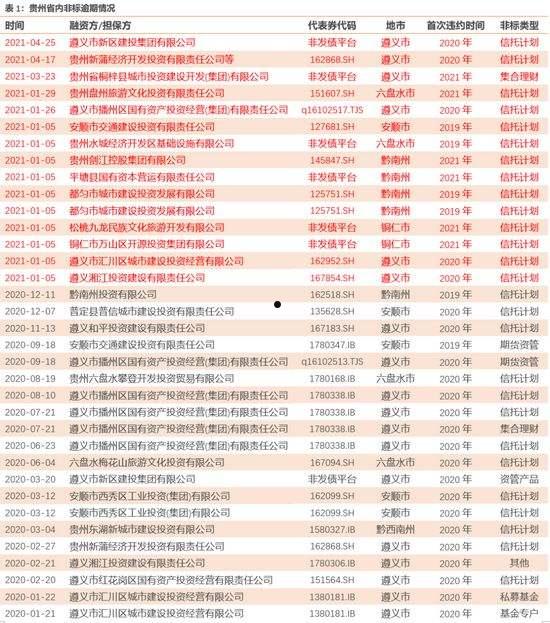 山东SGJX投控政信债权1号2022定融(中融信托重组最新消息)