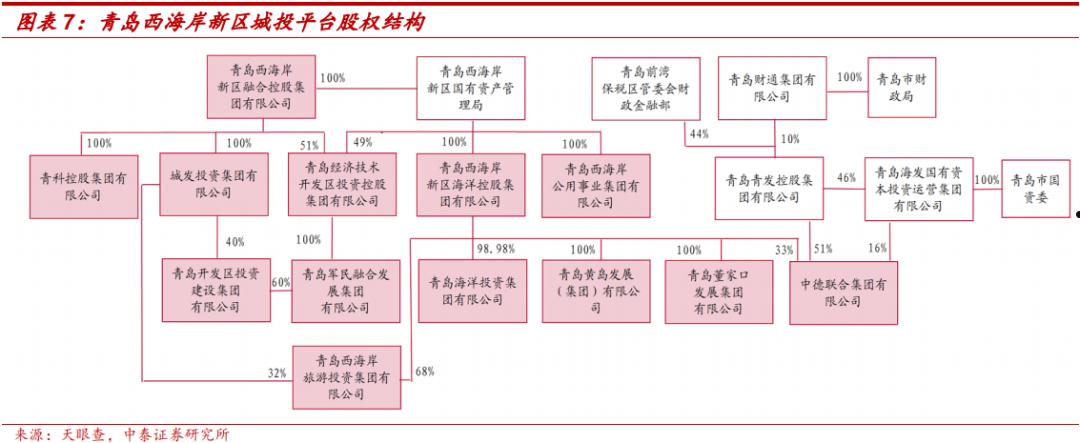 山东SGJX投控政信债权1号2022定融(中融信托重组最新消息)