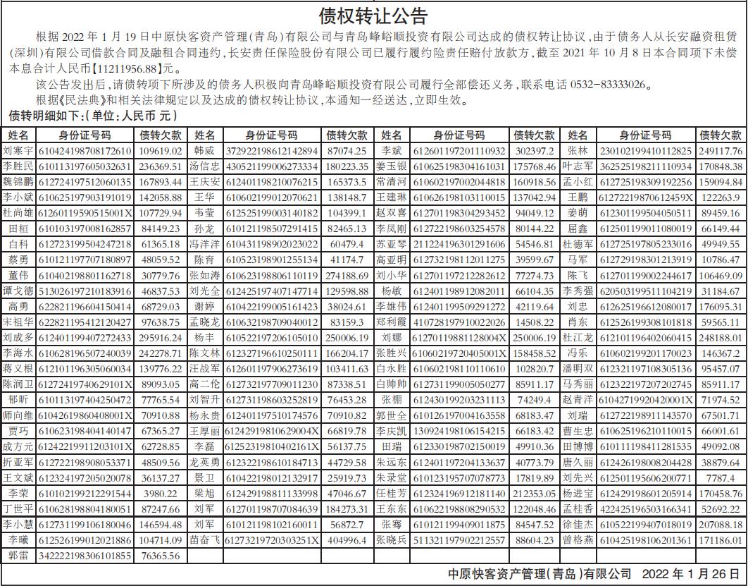 邹城市城资控股2022年债权转让项目(债权转让民法典)