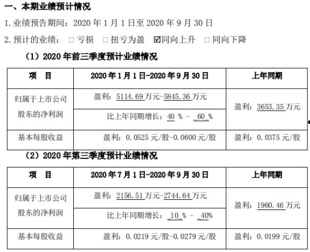 闽发铝业股票(闽发铝业股票股吧)