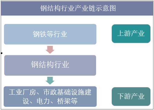 基础设施投资(基础设施投资包括哪些)