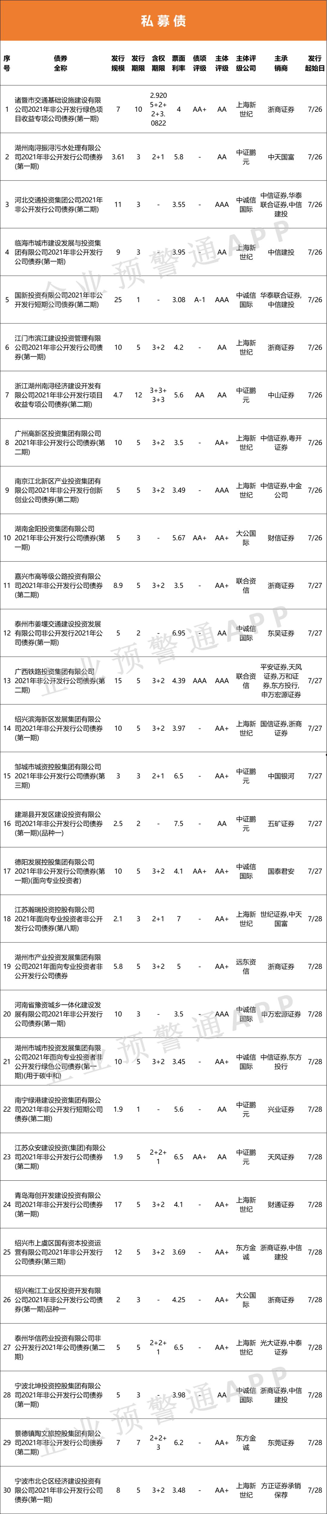 金泽城投债6号私募证券投资基金(泽源7号私募证券投资基金)