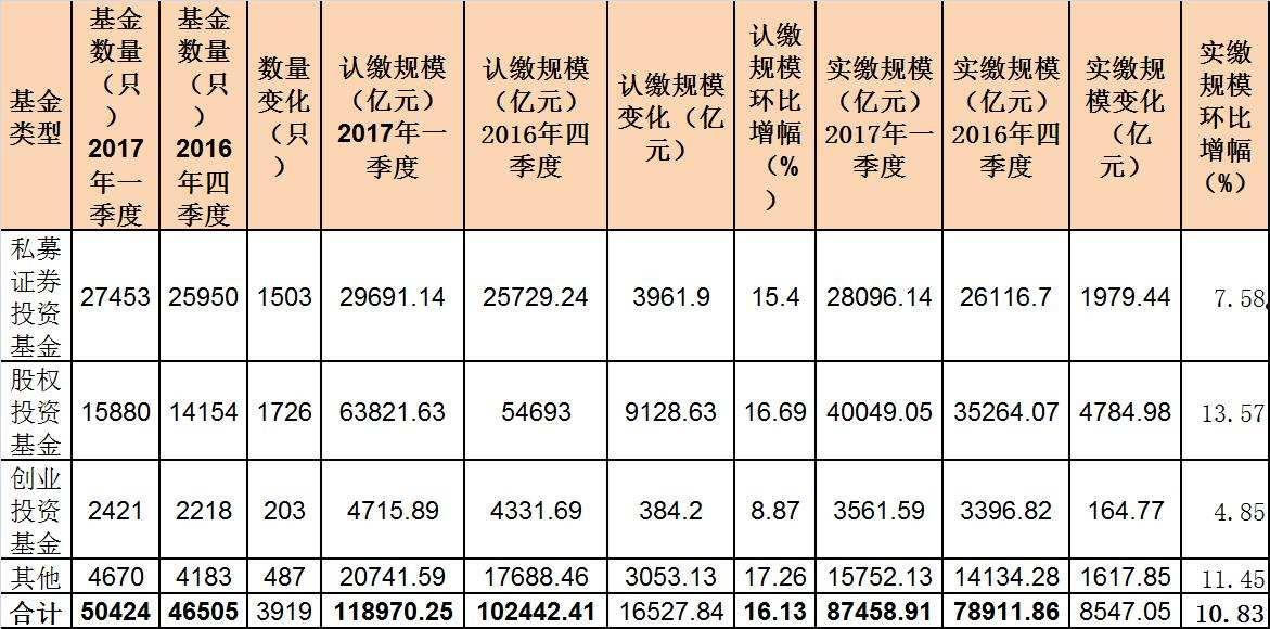 金泽城投债6号私募证券投资基金(泽源7号私募证券投资基金)