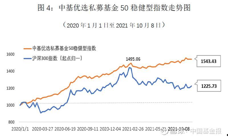 济宁城投债优选1号私募基金(济宁城投控股集团)