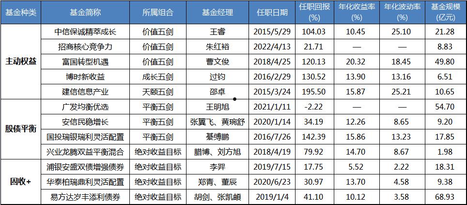 济宁城投债优选1号私募基金(济宁城投控股集团)