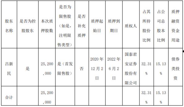 河南洛阳偃师国有资产2022年债权一期(偃师国有资产经营集团有限公司官网)