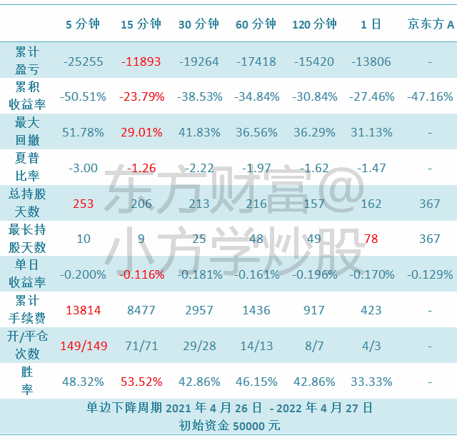 000725京东方a(000725京东方a股票行情)