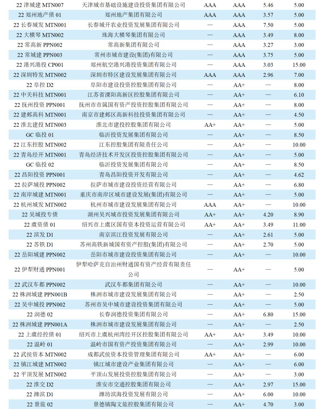 包含金泽城投债6号的词条