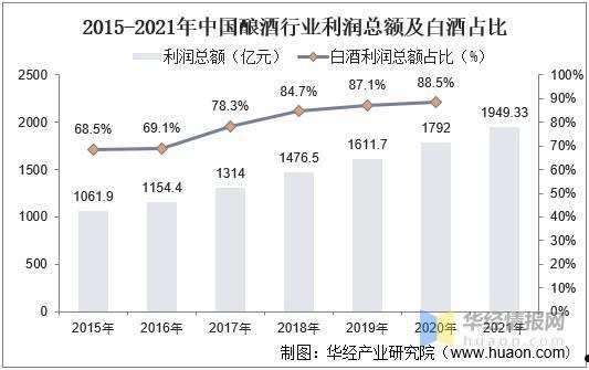 酿酒行业(酿酒行业分析报告)