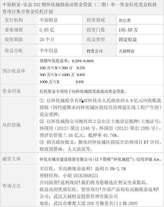 央企信托-252号浙江吴兴政信集合资金信托计划(中信信托浙江分公司)